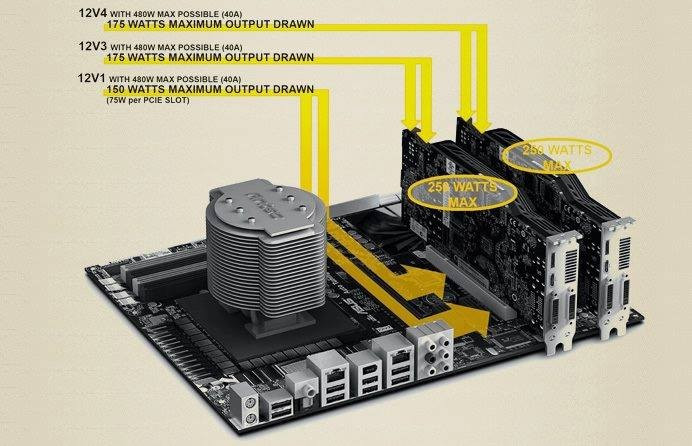 Cách xác định công suất danh định/công suất định mức của một PSU